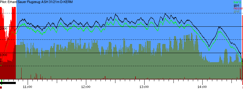 Barometer